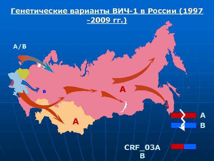Генетические варианты ВИЧ-1 в России (1997 -2009 гг. ) A/B A B A CRF_03