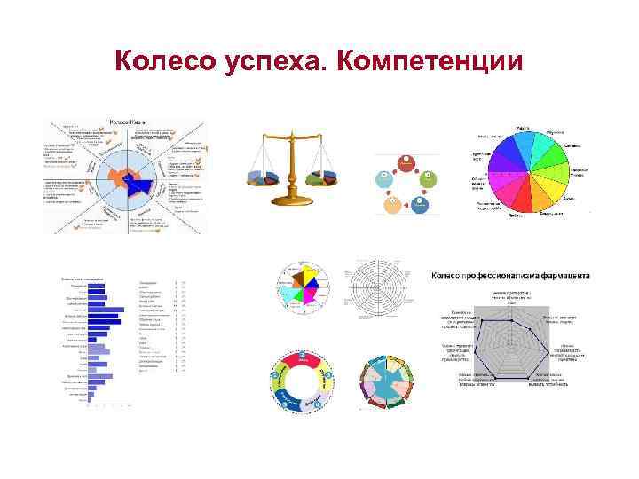 Колесо успеха. Компетенции 