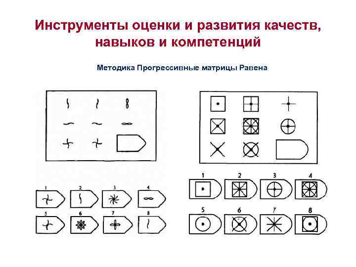 Инструменты оценки и развития качеств, навыков и компетенций Методика Прогрессивные матрицы Равена 