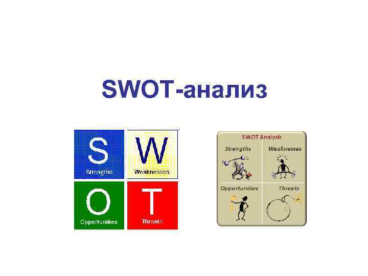 SWOT-анализ 