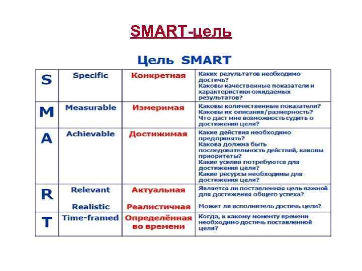 SMART-цель 