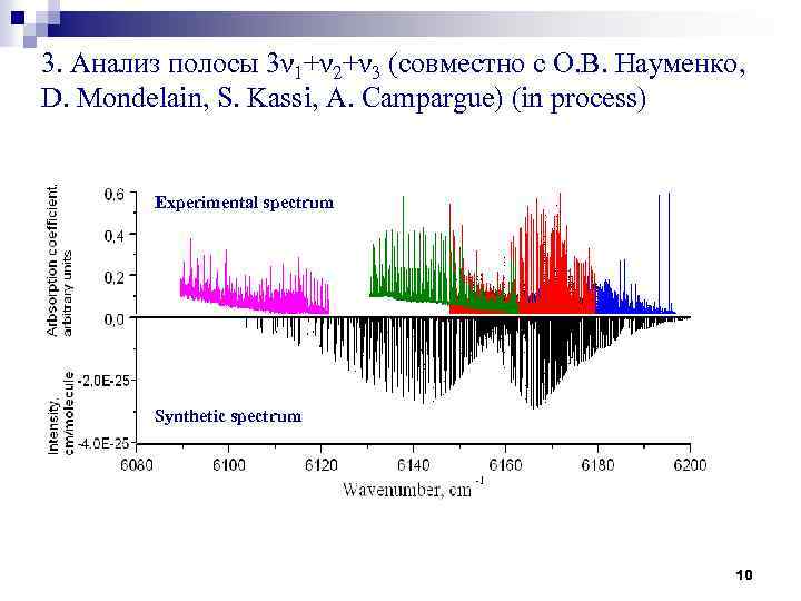 3. Анализ полосы 3ν 1+ν 2+ν 3 (совместно с О. В. Науменко, D. Mondelain,
