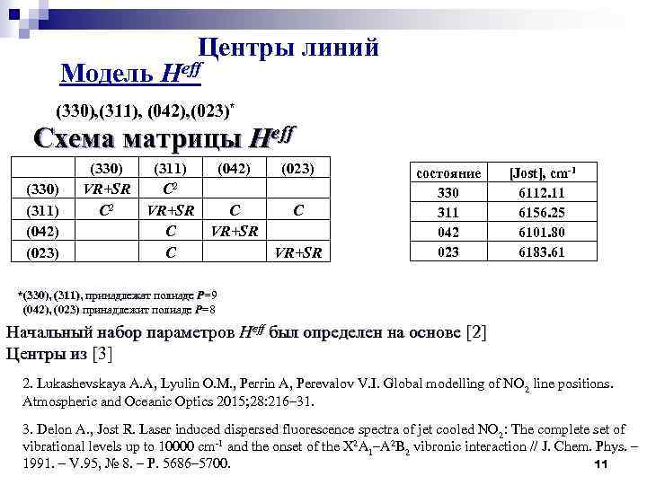 Центры линий Модель Heff (330), (311), (042), (023)* Схема матрицы Heff (330) (311) (042)