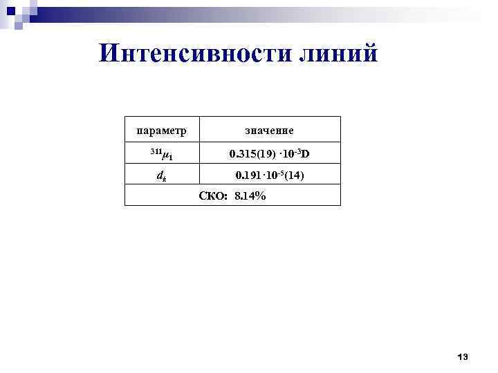 Интенсивности линий параметр значение 311μ 0. 315(19) · 10 -3 D dk 1 0.