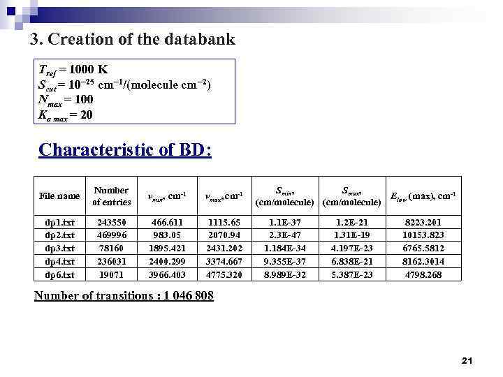 3. Creation of the databank Tref = 1000 K Scut = 10− 25 cm−