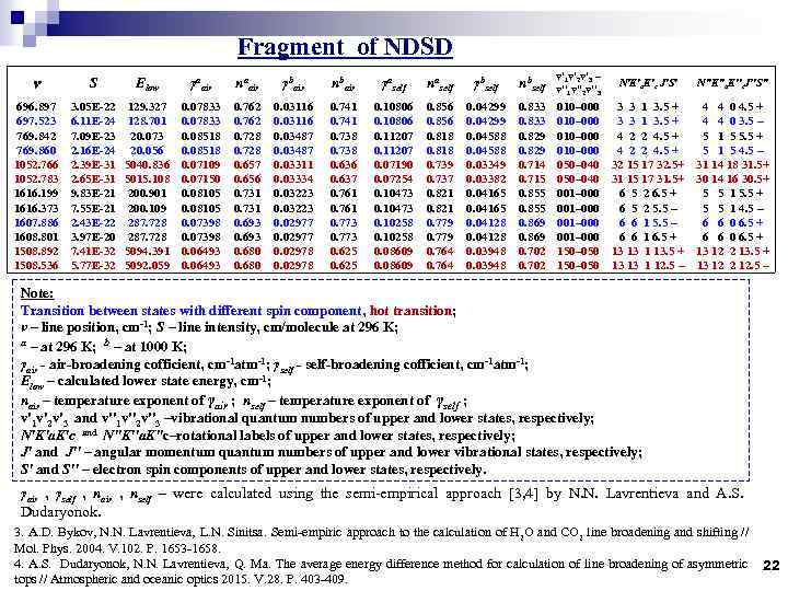 Fragment of NDSD n S Elow γaair naair γbair nbair γaself naself γbself nbself