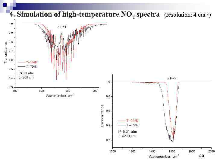 4. Simulation of high-temperature NO 2 spectra (resolution: 4 cm-1) 23 