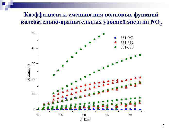 Коэффициенты смешивания волновых функций колебательно-вращательных уровней энергии NO 2 5 