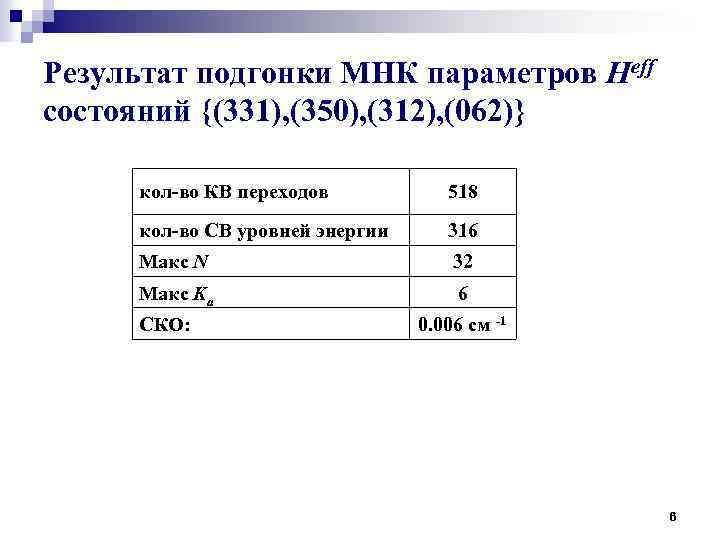 Результат подгонки МНК параметров Heff состояний {(331), (350), (312), (062)} кол-во КВ переходов 518