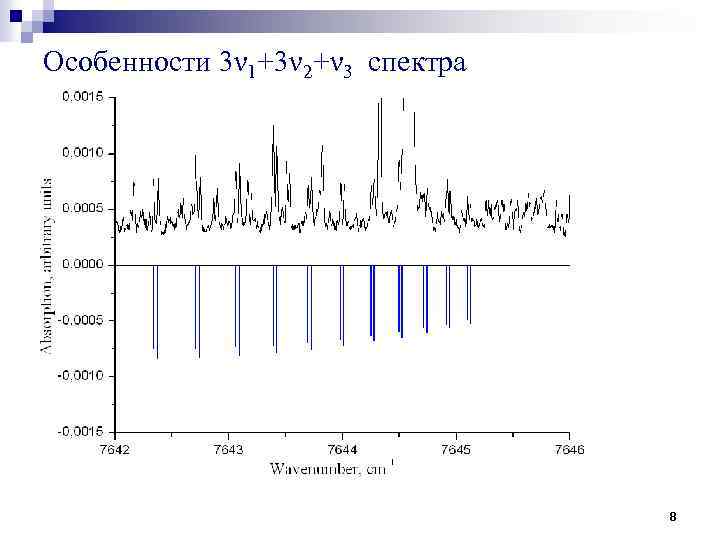 Особенности 3ν 1+3ν 2+ν 3 спектра 8 