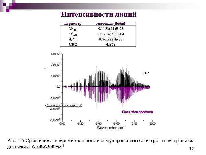 Интенсивности линий параметр М 0311 М 0023 d. K 311 СКО значение, Дебай 0.