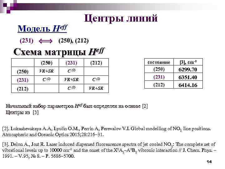 Центры линий Модель Heff (231) (250), (212) Схема матрицы Heff (250) (231) (250) VR+SR
