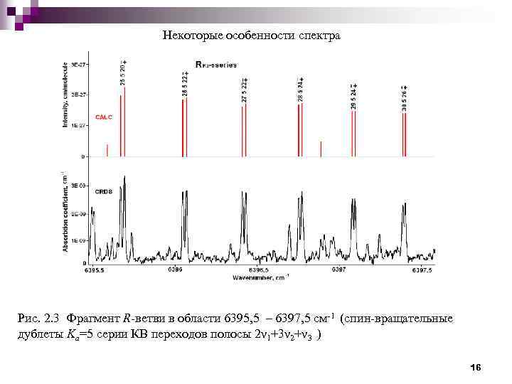 Некоторые особенности спектра Рис. 2. 3 Фрагмент R-ветви в области 6395, 5 – 6397,
