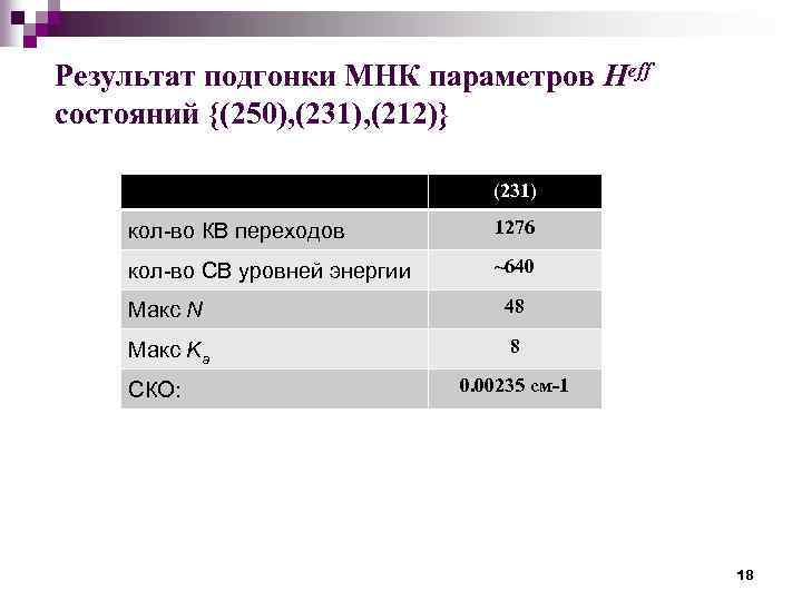 Результат подгонки МНК параметров Heff состояний {(250), (231), (212)} (231) кол-во КВ переходов 1276