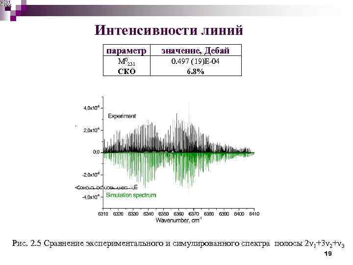 Интенсивности линий параметр значение, Дебай М 0231 СКО 0. 497 (19)E-04 6. 8% Рис.