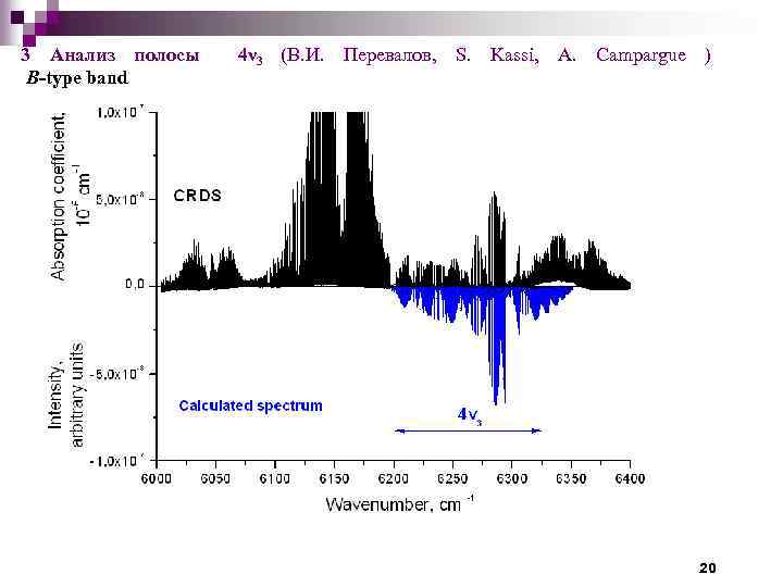 3 Анализ полосы B-type band 4ν 3 (В. И. Перевалов, S. Kassi, A. Campargue