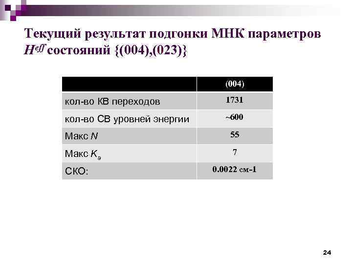 Текущий результат подгонки МНК параметров Heff состояний {(004), (023)} (004) кол-во КВ переходов 1731