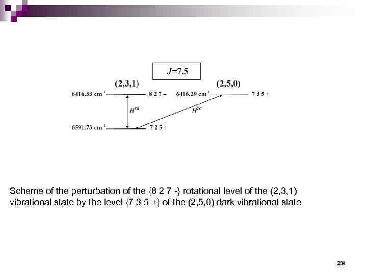 Scheme of the perturbation of the {8 2 7 -} rotational level of the