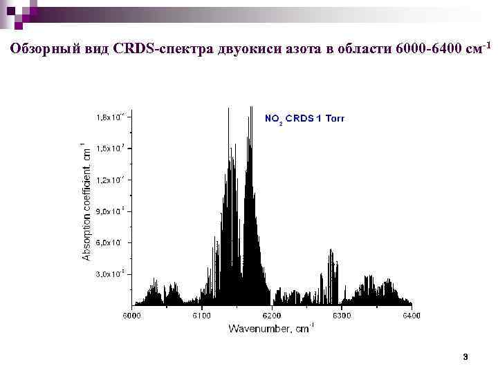 Обзорный вид CRDS-спектра двуокиси азота в области 6000 -6400 см-1 3 