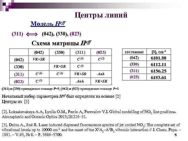 Центры линий Модель Heff (311) (042), (330), (023) Схема матрицы Heff (042) (330) VR+SR