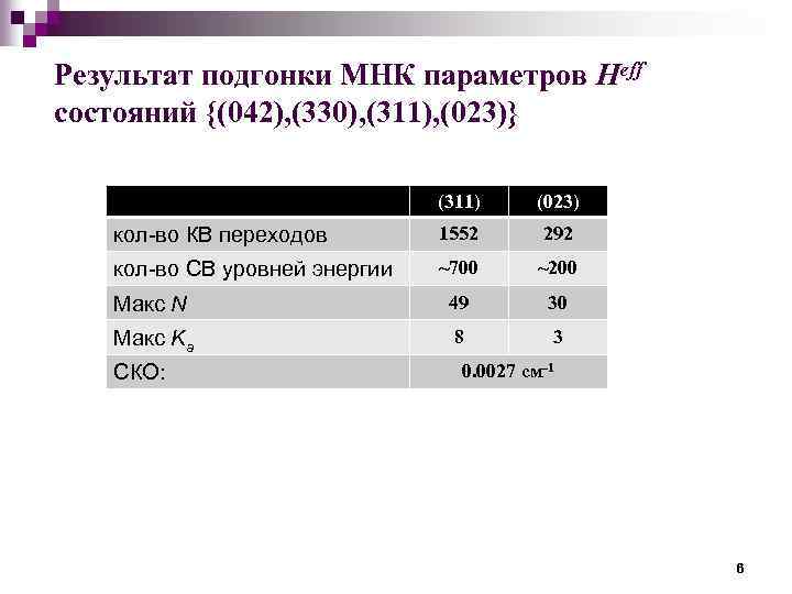Результат подгонки МНК параметров Heff состояний {(042), (330), (311), (023)} (311) (023) кол-во КВ