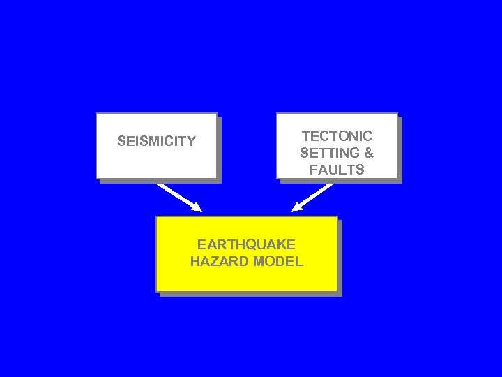 SEISMICITY TECTONIC SETTING & FAULTS EARTHQUAKE HAZARD MODEL 