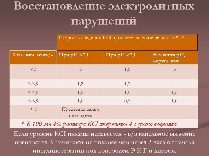 Восстановление электролитных нарушений Скорость введения KCl в расчете на сухое вещество*, г/ч К плазмы,
