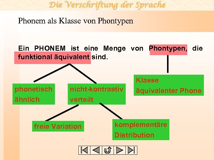 Die Verschriftung der Sprache Phonem als Klasse von Phontypen Ein PHONEM ist eine Menge