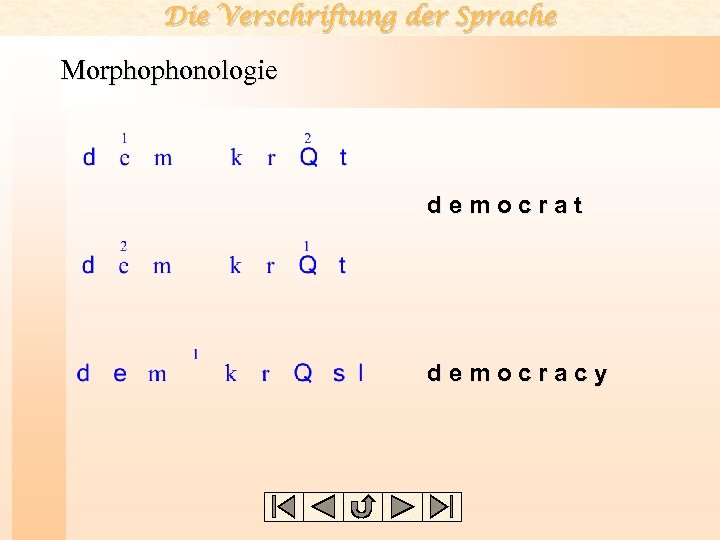 Die Verschriftung der Sprache Morphophonologie d e m o c r a t d