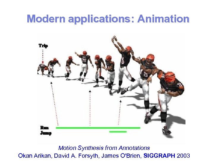 Modern applications: Animation Motion Synthesis from Annotations Okan Arikan, David A. Forsyth, James O'Brien,
