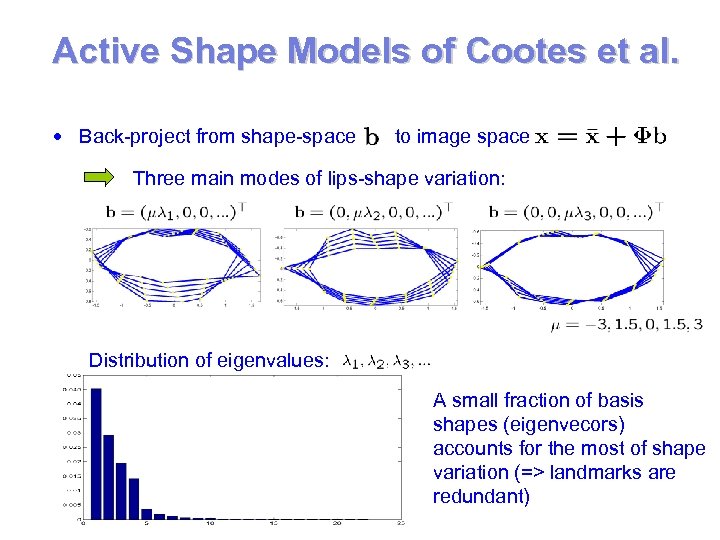 Active Shape Models of Cootes et al. Back-project from shape-space to image space Three