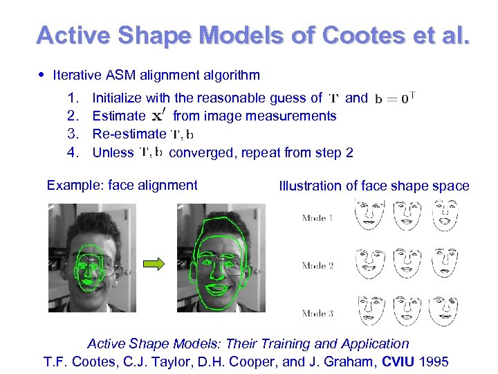 Active Shape Models of Cootes et al. Iterative ASM alignment algorithm 1. 2. 3.