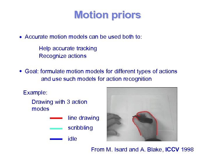 Motion priors Accurate motion models can be used both to: Help accurate tracking Recognize