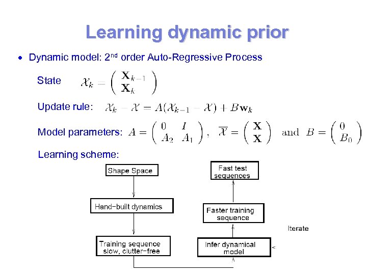 Learning dynamic prior Dynamic model: 2 nd order Auto-Regressive Process State Update rule: Model