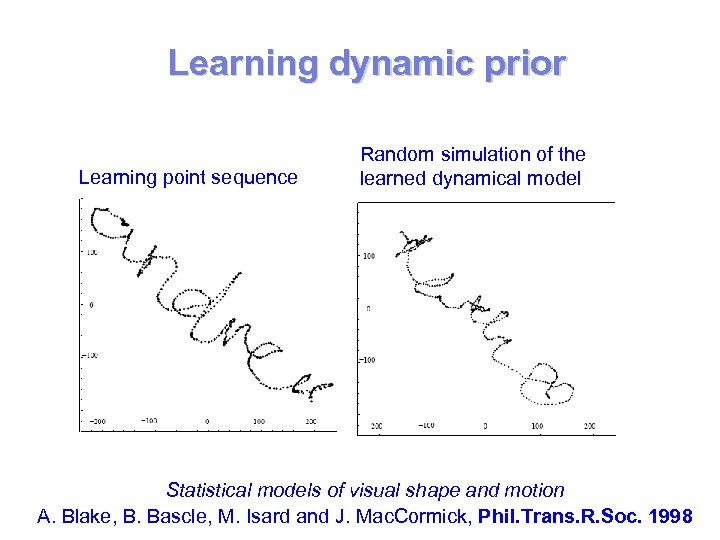 Learning dynamic prior Learning point sequence Random simulation of the learned dynamical model Statistical