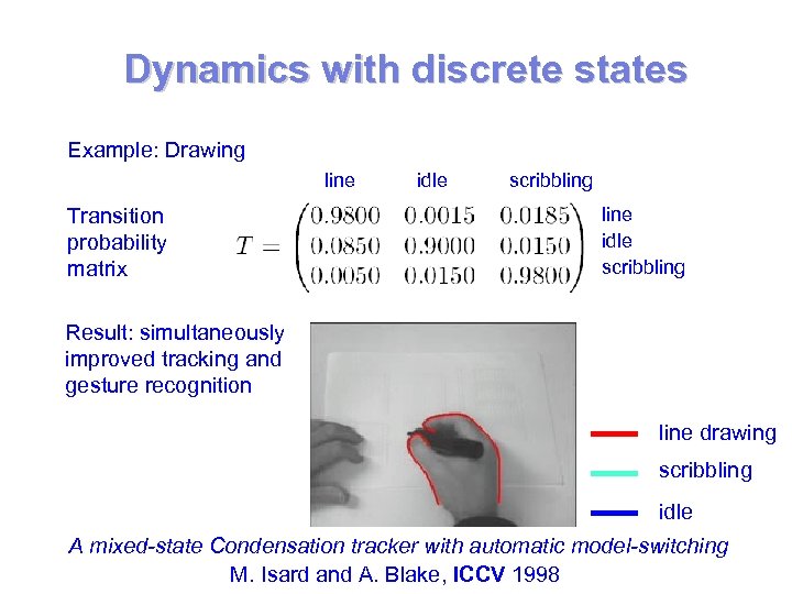 Dynamics with discrete states Example: Drawing line Transition probability matrix idle scribbling line idle