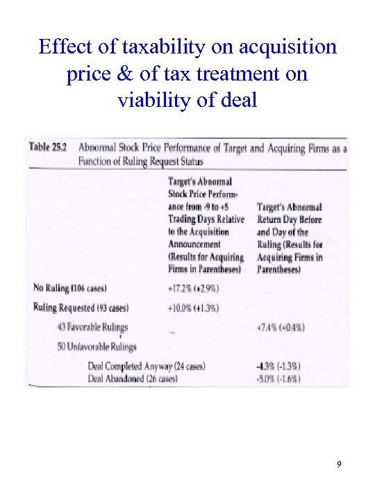 Effect of taxability on acquisition price & of tax treatment on viability of deal