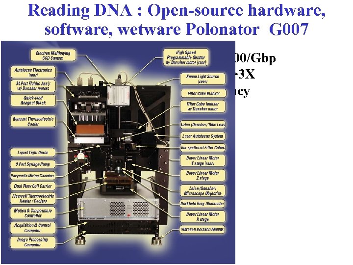 Reading DNA : Open-source hardware, software, wetware Polonator G 007 ~10 to $400/Gbp 1