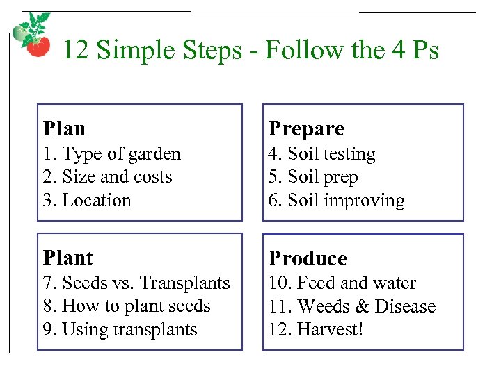 12 Simple Steps - Follow the 4 Ps Plan Prepare 1. Type of garden