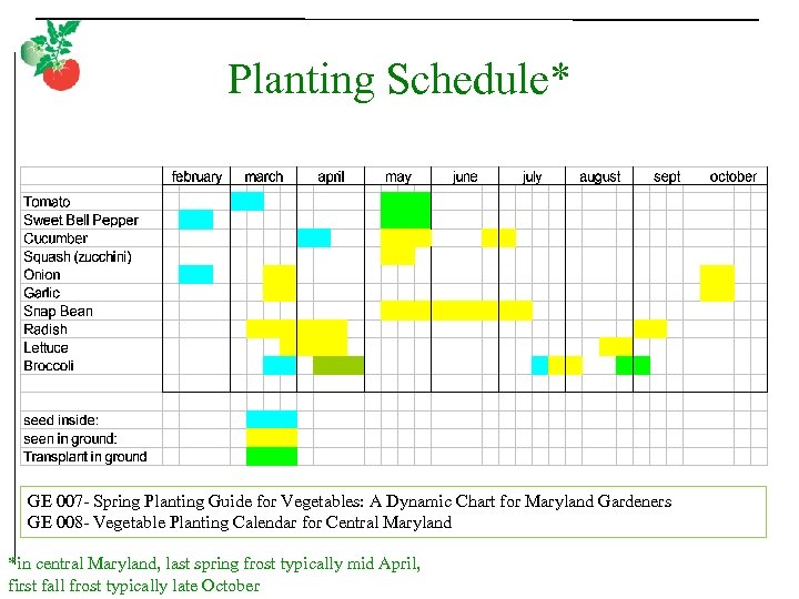 Planting Schedule* GE 007 - Spring Planting Guide for Vegetables: A Dynamic Chart for