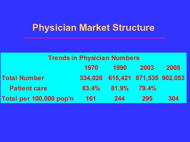 Physician Market Structure 