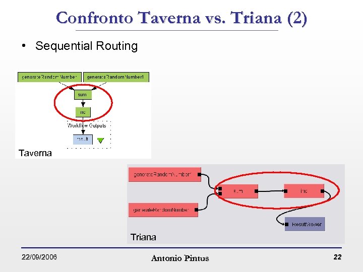 Confronto Taverna vs. Triana (2) • Sequential Routing Taverna Triana 22/09/2006 Antonio Pintus 22