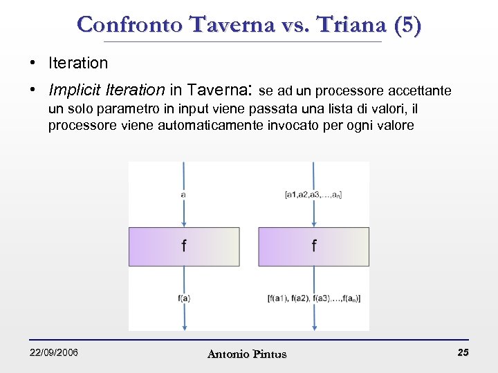 Confronto Taverna vs. Triana (5) • Iteration • Implicit Iteration in Taverna: se ad
