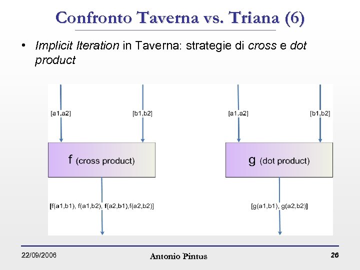 Confronto Taverna vs. Triana (6) • Implicit Iteration in Taverna: strategie di cross e