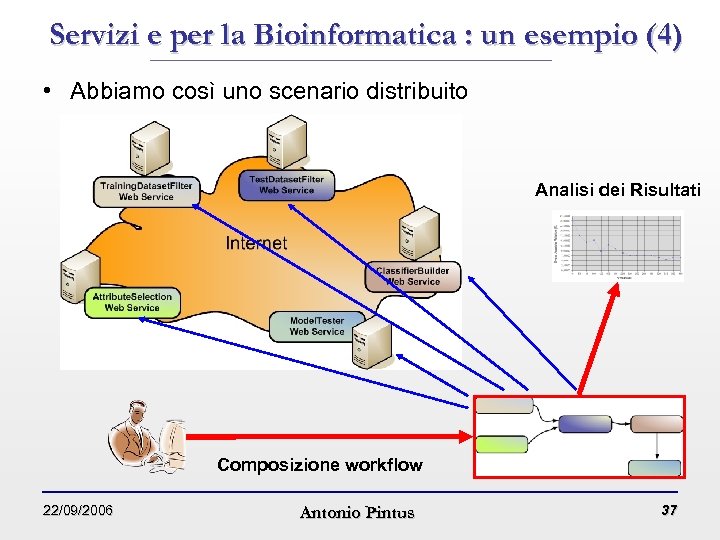 Servizi e per la Bioinformatica : un esempio (4) • Abbiamo così uno scenario