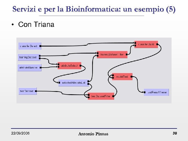 Servizi e per la Bioinformatica: un esempio (5) • Con Triana 22/09/2006 Antonio Pintus