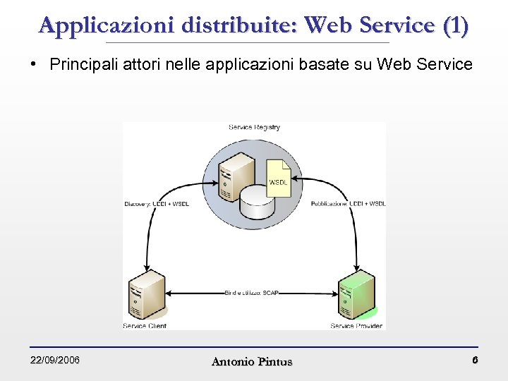 Applicazioni distribuite: Web Service (1) • Principali attori nelle applicazioni basate su Web Service