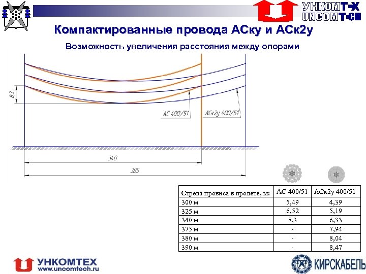 Аск 2 аск 3