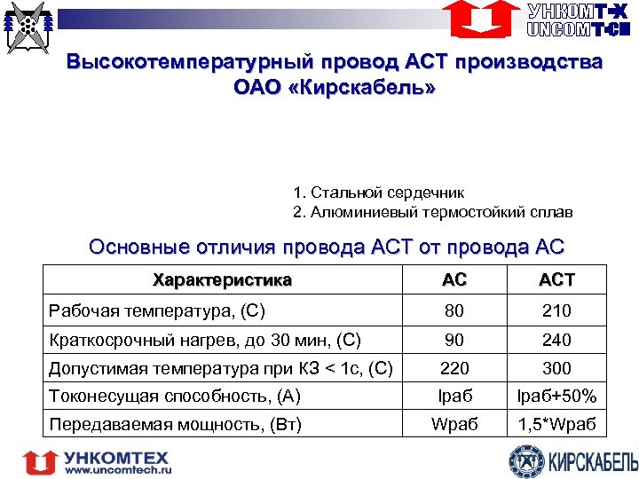 Ас асе характеристики. АСТ провод характеристики. АСТ АС отличия. Провод АСТ-95/19. Токово температурные характеристики провода АСТ.