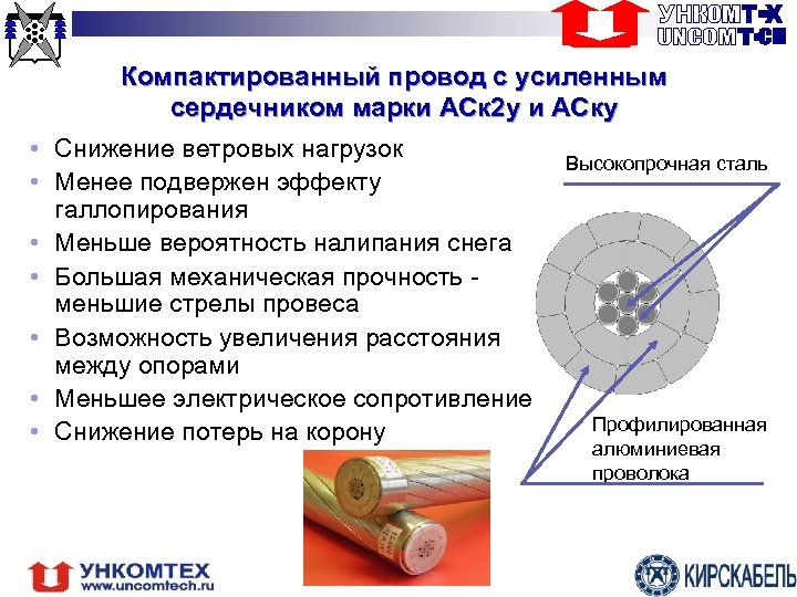 Механическая прочность проводов. Компактированные провода. Кабель АСК. Аск2у 300/66 характеристики. Марки неизолированных проводов.